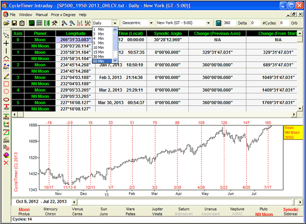 Intraday