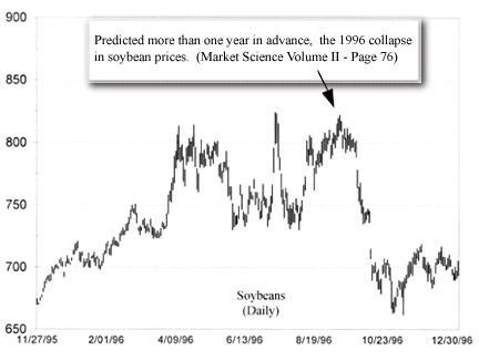 Soybeans - 1996